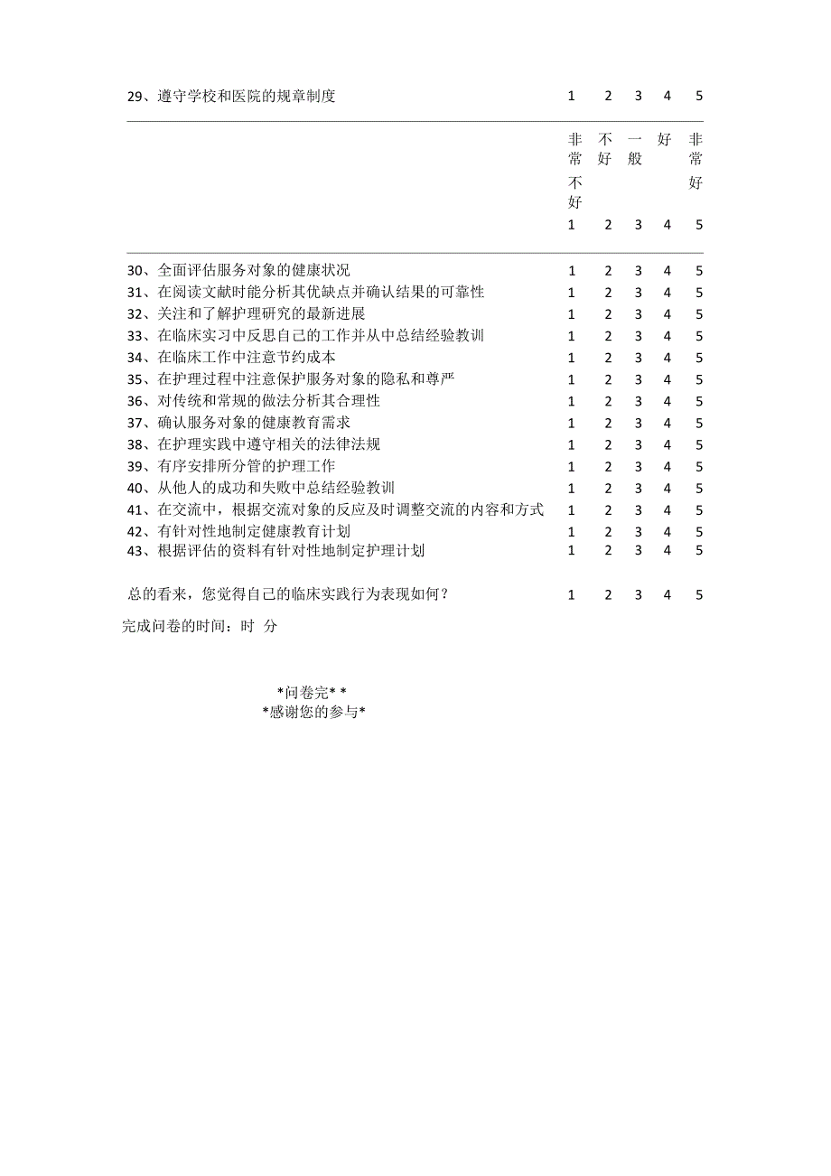 问卷护理本科生毕业实习临床实践行为表现自评量表.docx_第2页