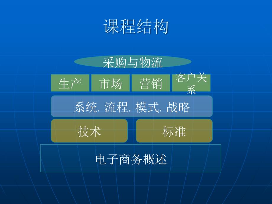 自考电子商务概论全套课件完整版.ppt_第2页