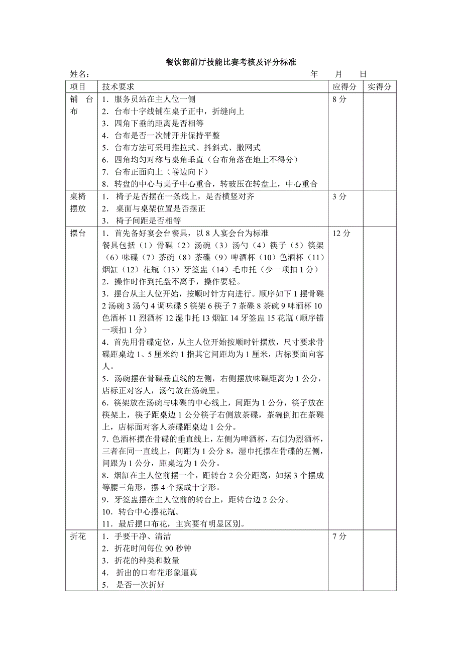 酒店餐饮部前厅技能比赛考核及评分标准.doc_第1页