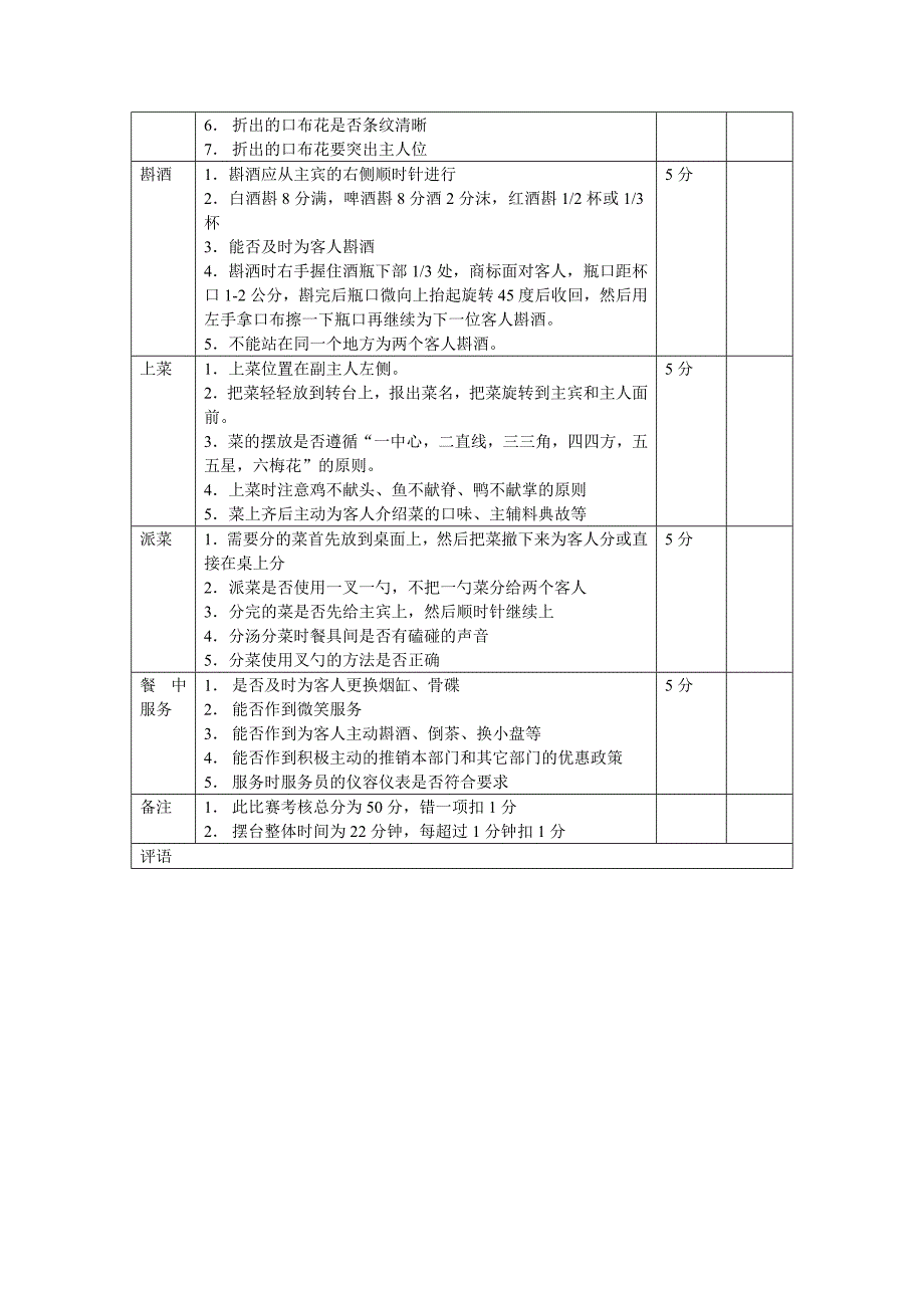 酒店餐饮部前厅技能比赛考核及评分标准.doc_第2页