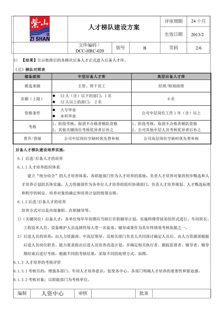 集团公司人才梯队建设方案.doc_第2页