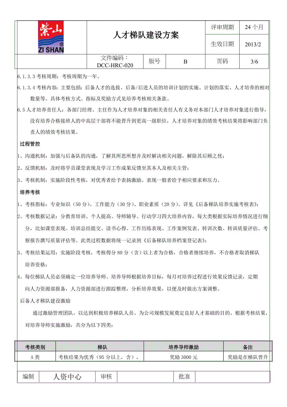 集团公司人才梯队建设方案.doc_第3页