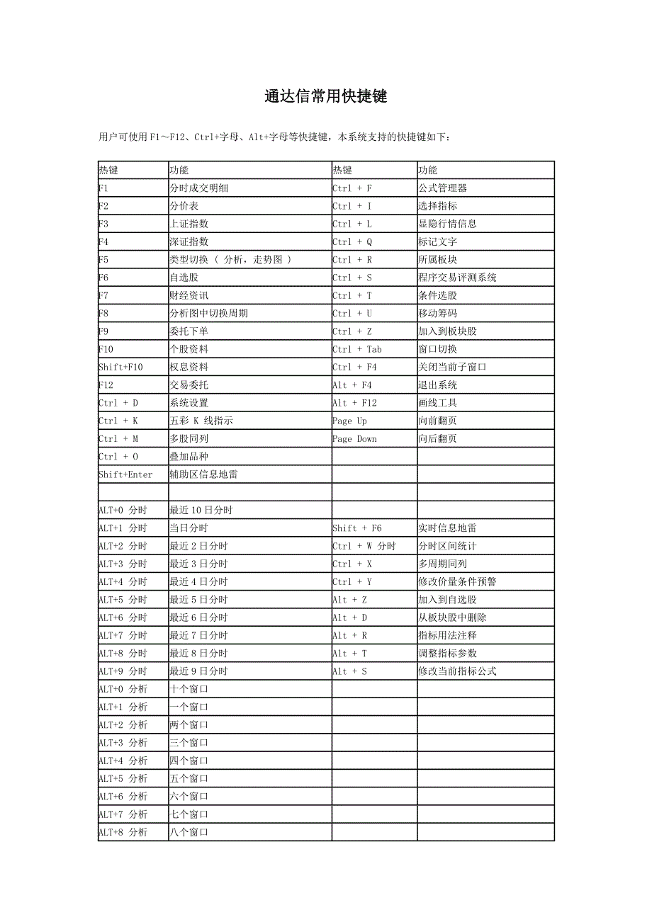 通达信常用快捷键.docx_第1页