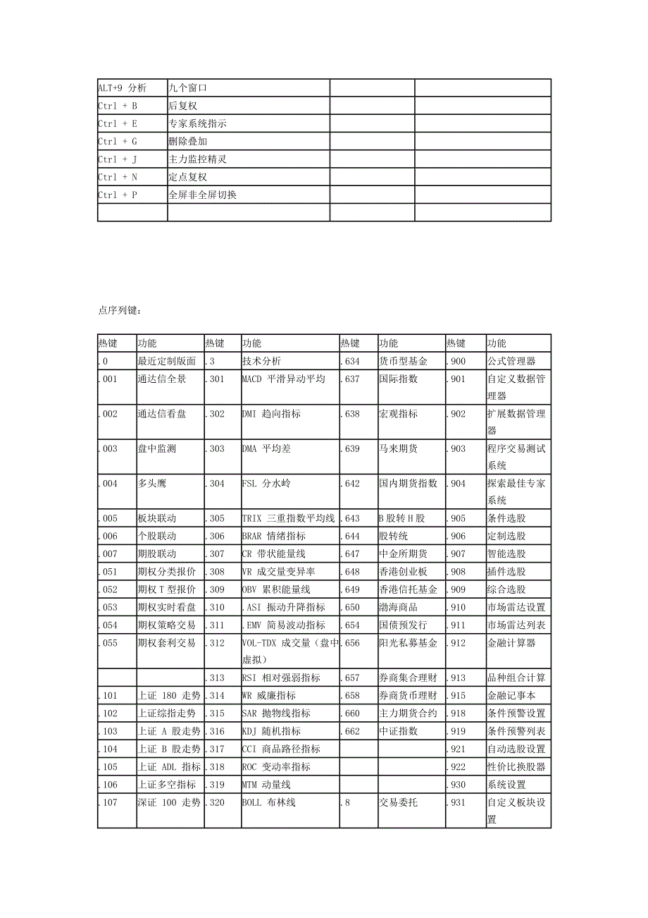 通达信常用快捷键.docx_第2页
