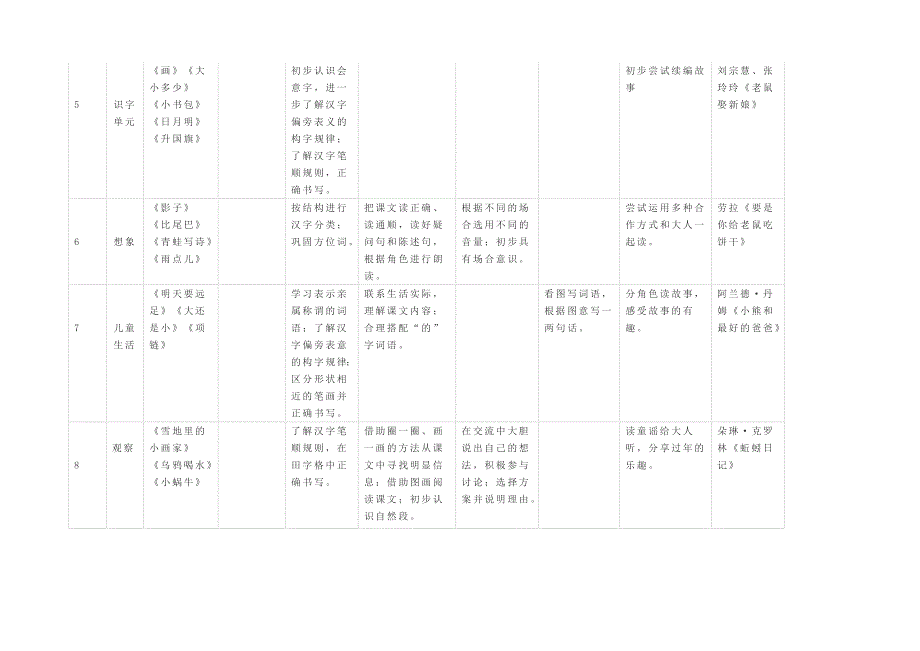 部编16年级语文要素梳理.docx_第2页