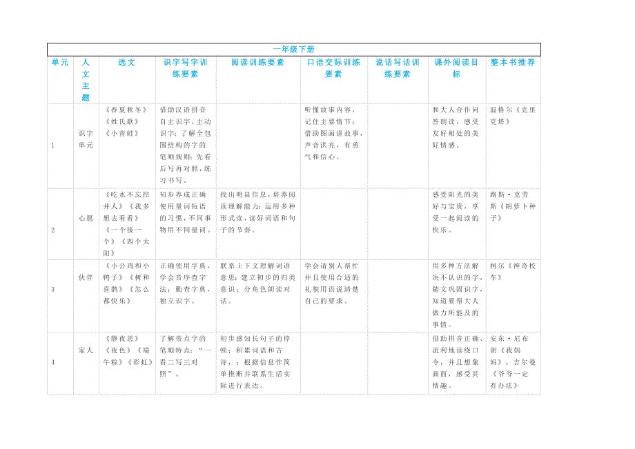 部编16年级语文要素梳理.docx_第3页