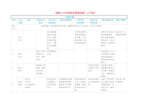 部编16年级语文要素梳理.docx