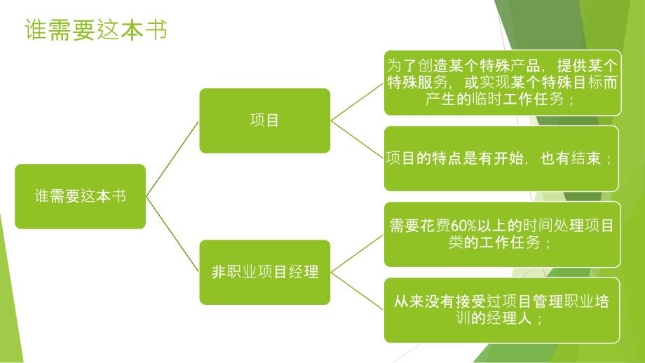 项目管理精华PPT课件.ppt_第3页
