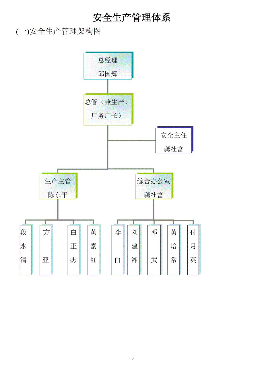 鞋厂安全生产管理制度.doc_第3页