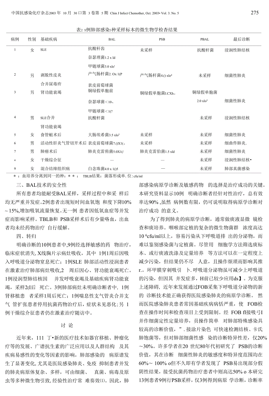 经纤维支气管镜采样技术在肺部感染病原学诊断中的应用.docx_第3页