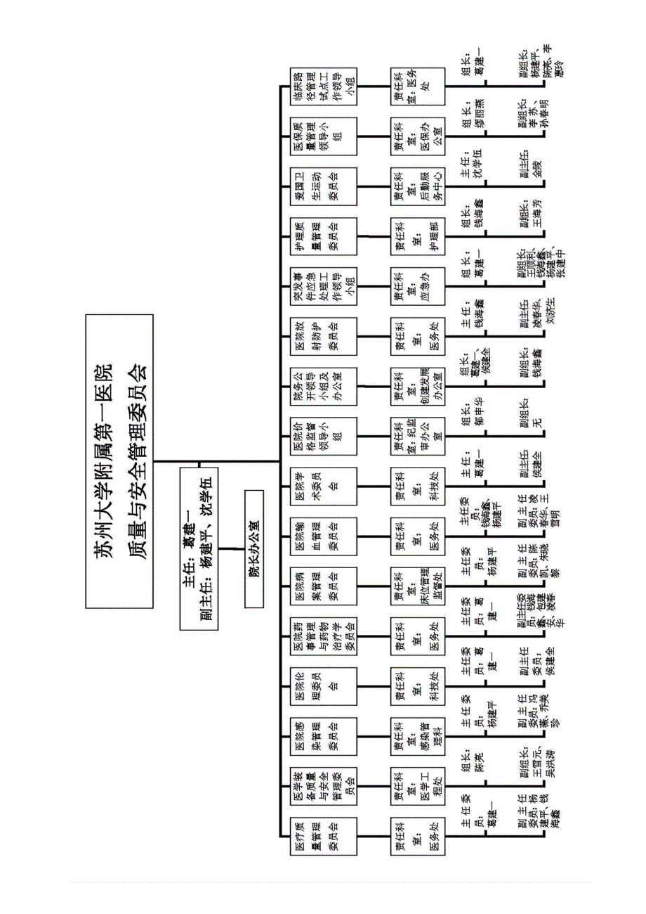 等级医院评审职能科室工作职责与人员岗位职责汇编.docx_第2页