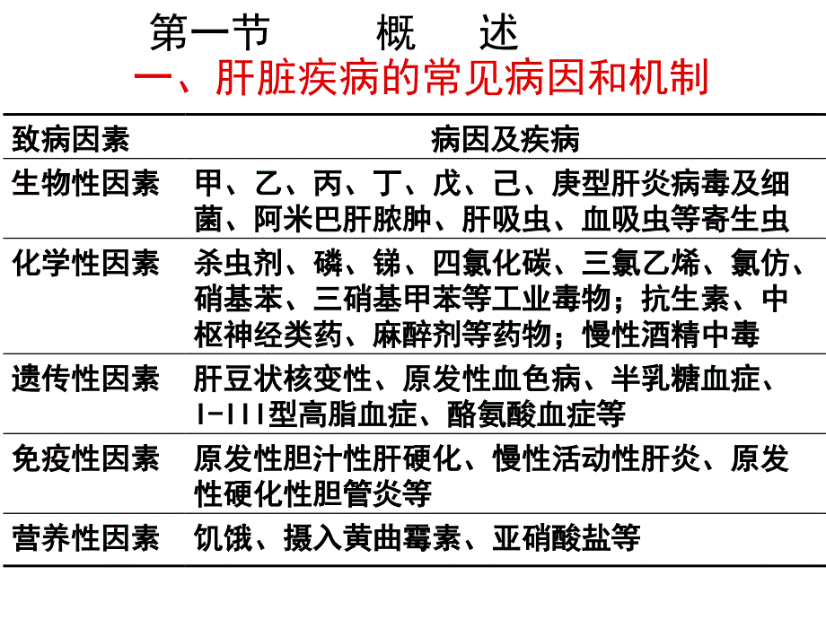 肝功能不全1.ppt_第3页