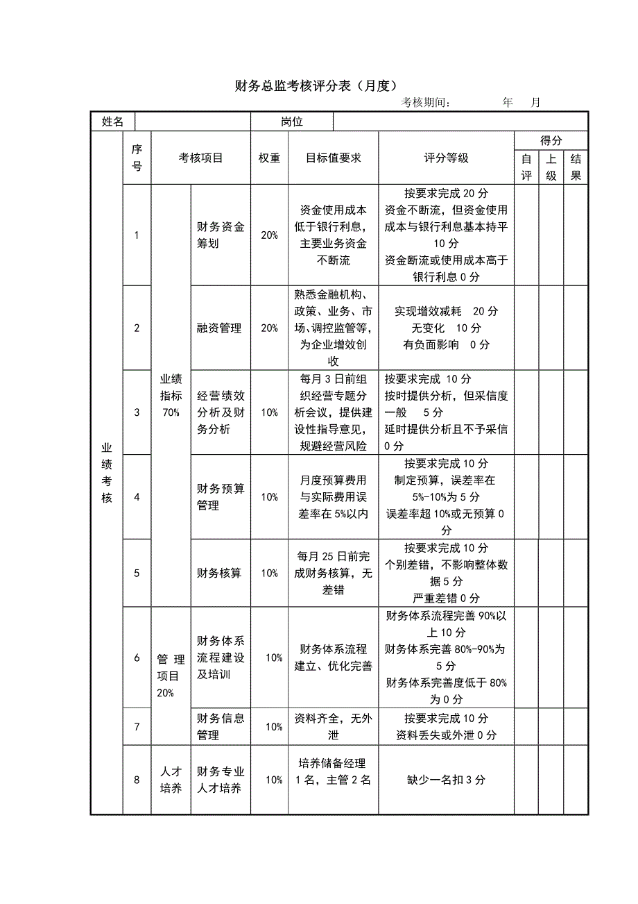 财务总监考核评分表.doc_第1页