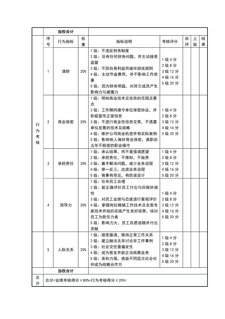 财务总监考核评分表.doc_第2页