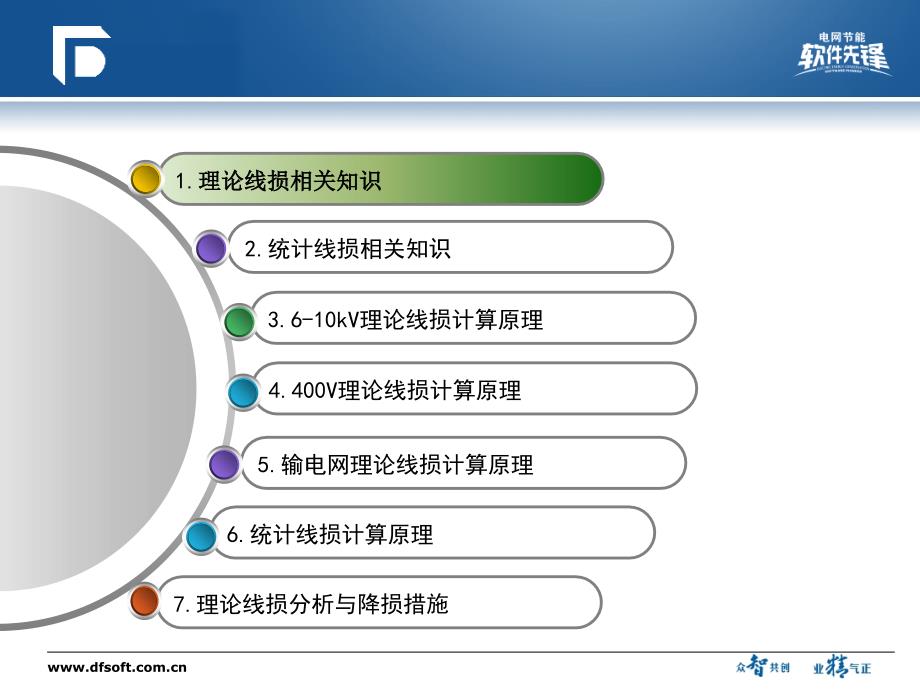 线损相关知识.ppt_第2页