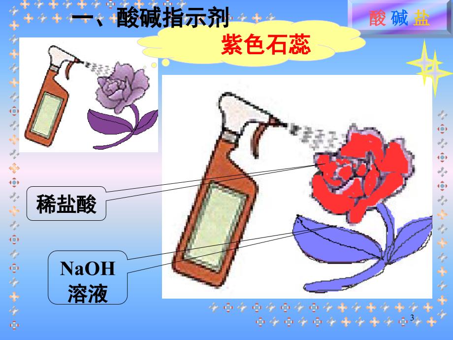 酸碱盐PPT课件.ppt_第3页