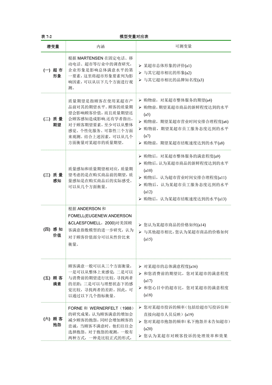 美国顾客满意度指数模型ASCI.doc_第2页