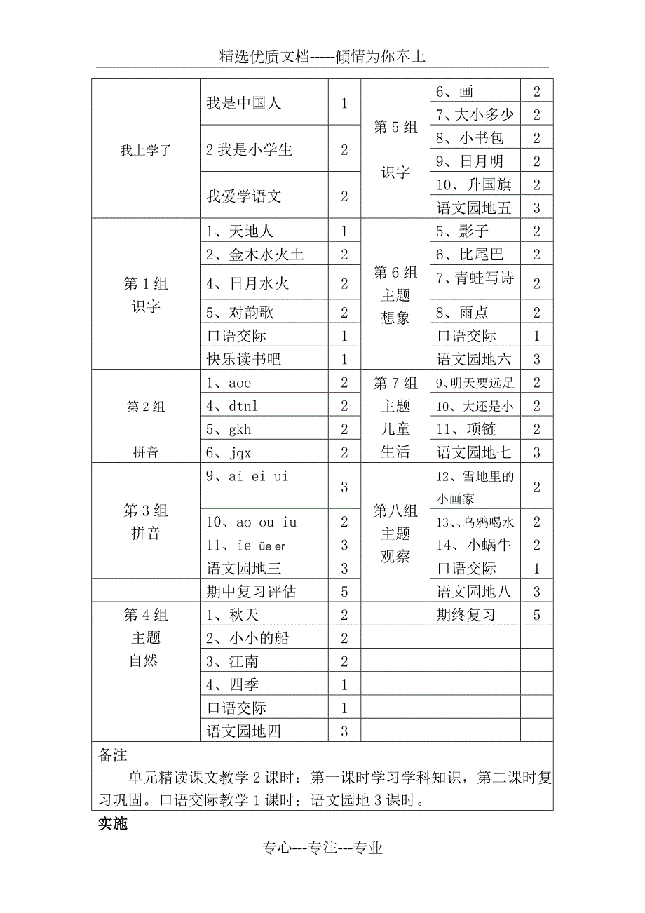 部编版小学语文一年级上册课程纲要共9页.doc_第3页