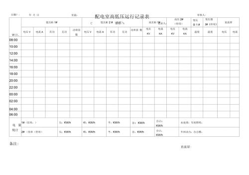 配电室高低压运行记录表.docx