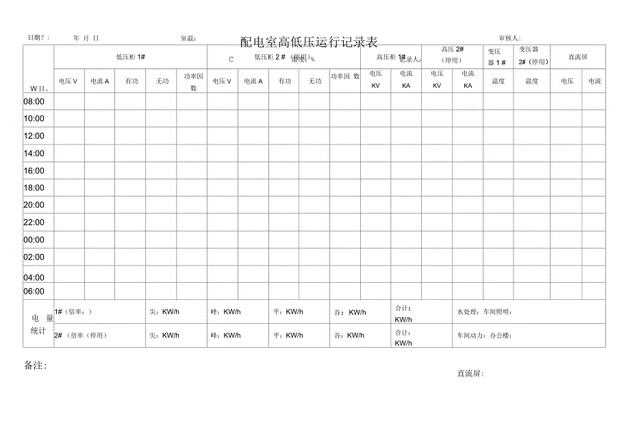配电室高低压运行记录表.docx_第1页