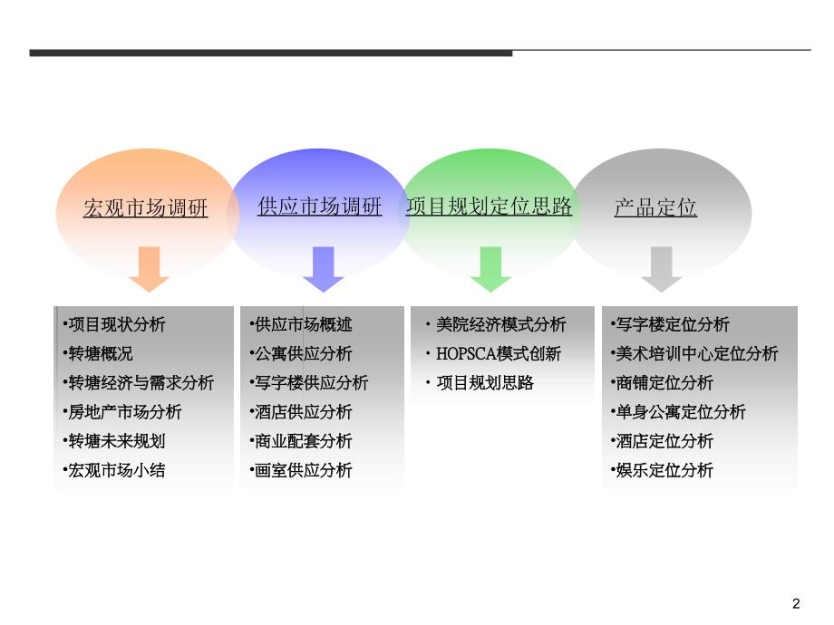 象远转塘留用地项目市场研究报告完整版.ppt_第2页