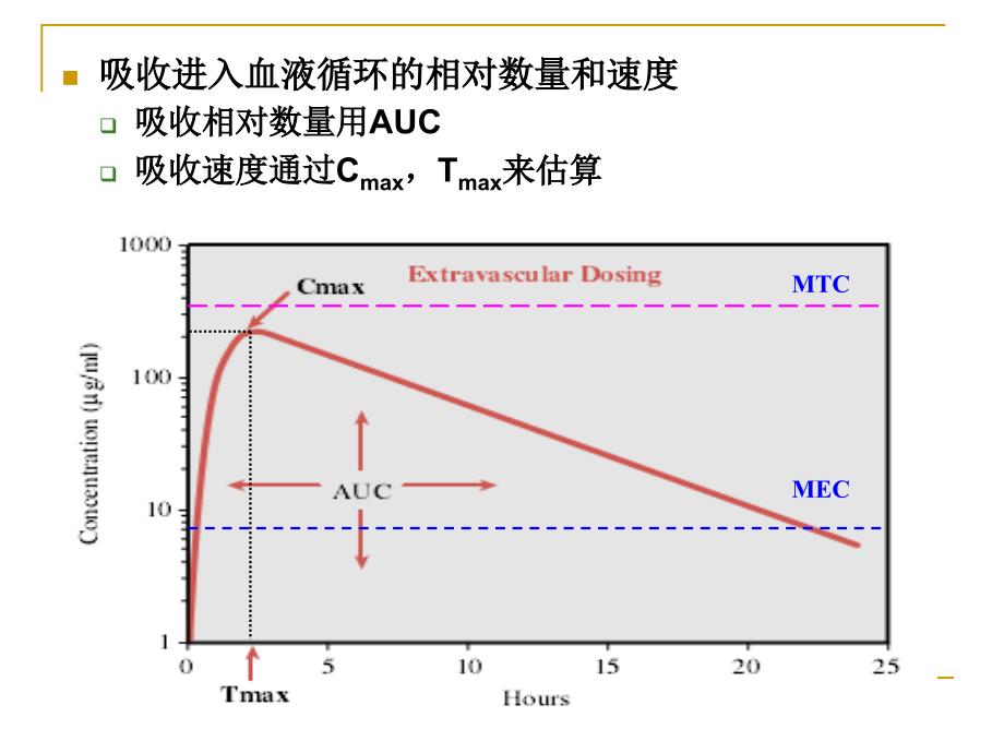 药代动力学主要参数意义及计算.ppt_第3页