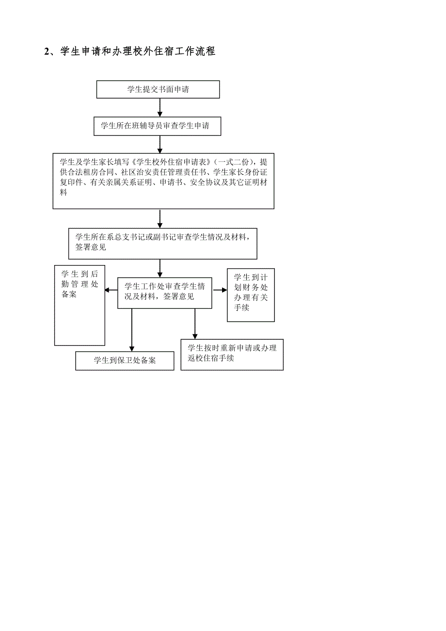 精品辅导员工作手册.doc_第2页