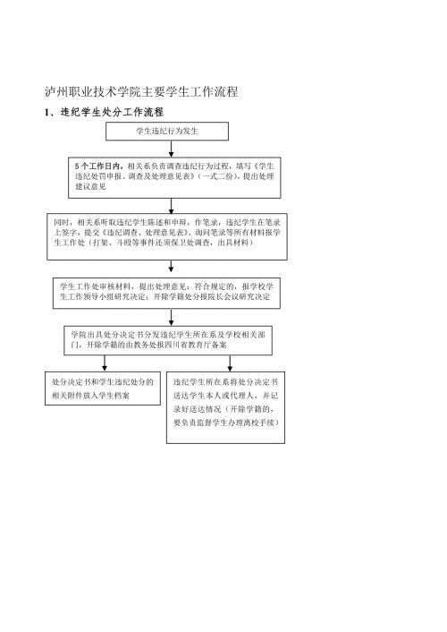 精品辅导员工作手册.doc