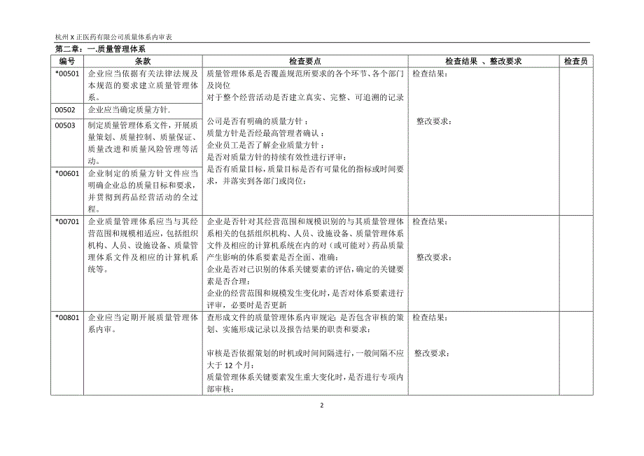 药品经营质量管理规范质量体系内审.doc_第2页