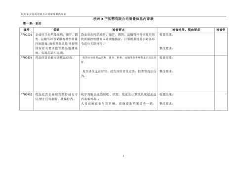 药品经营质量管理规范质量体系内审.doc