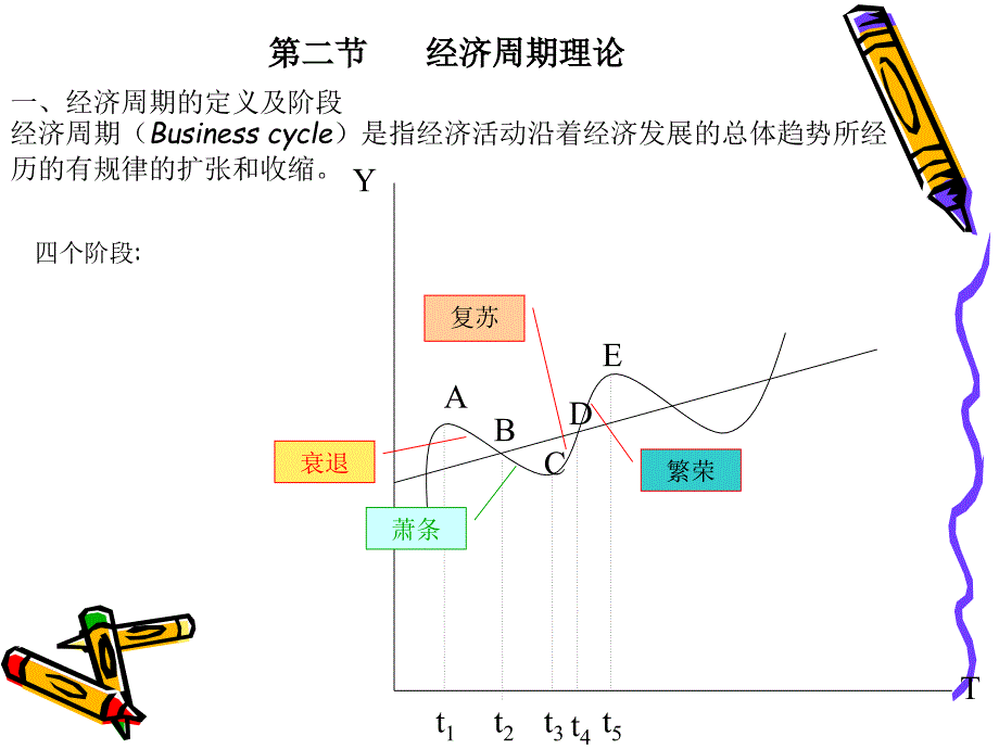 经济增长和经济周期.ppt_第3页