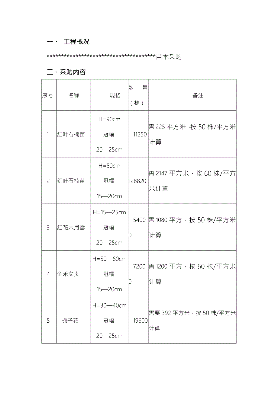 苗木采购服务方案.docx_第3页