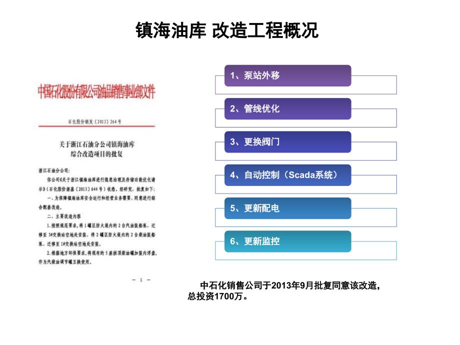 镇海油库施工管理经验交流.ppt_第2页