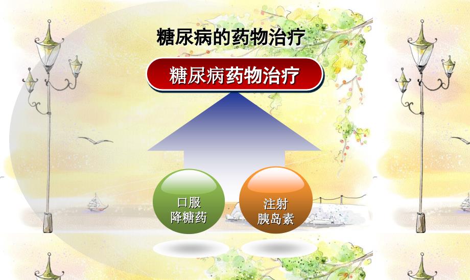 糖尿病的药物治疗课件.ppt_第3页