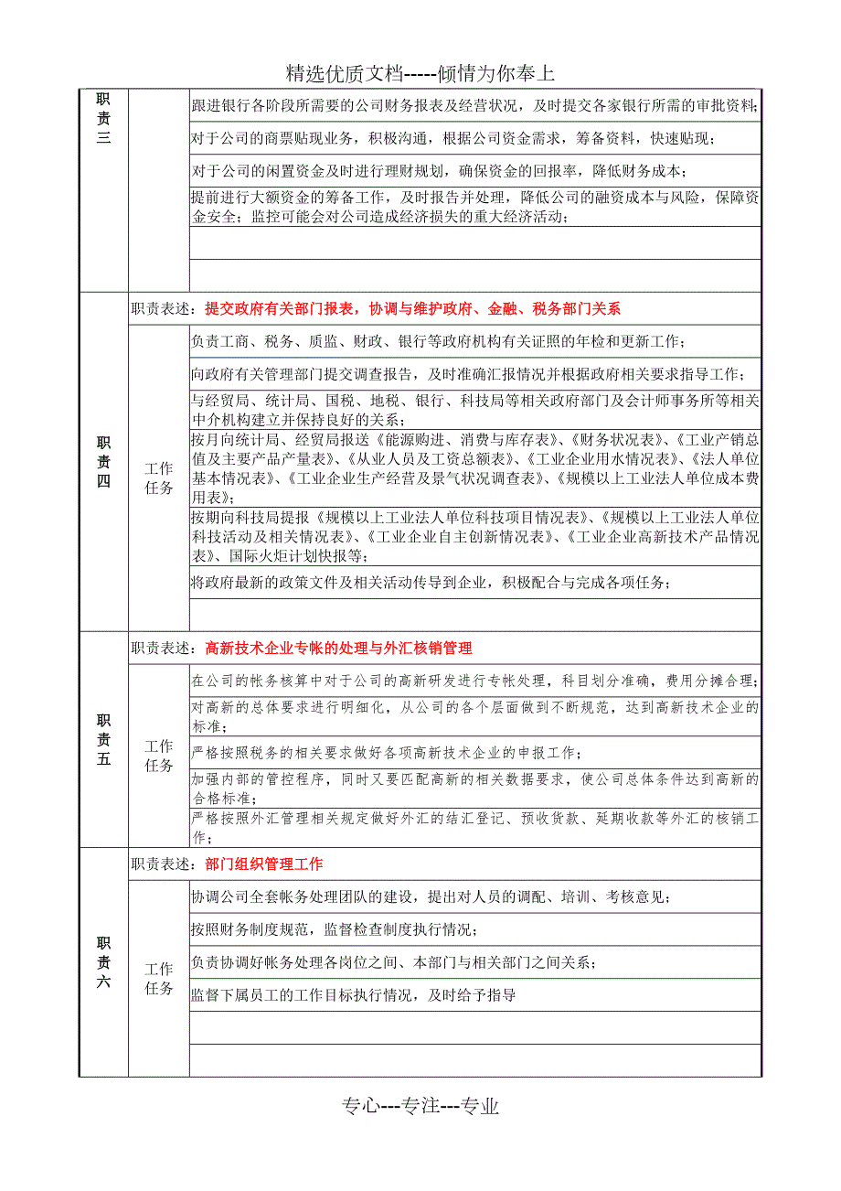 财务部副经理岗位说明书小袁共4页.doc_第2页