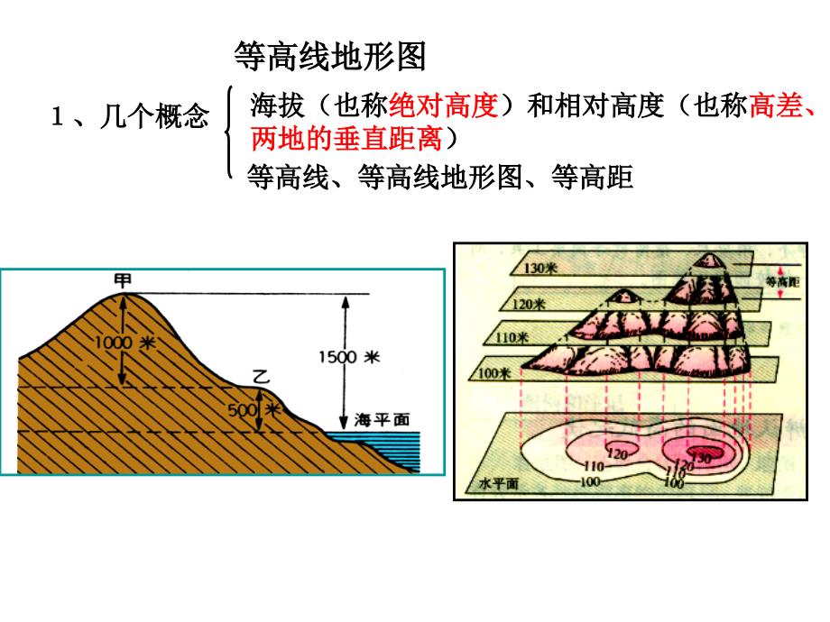 高考等高线PPT课件.ppt_第1页