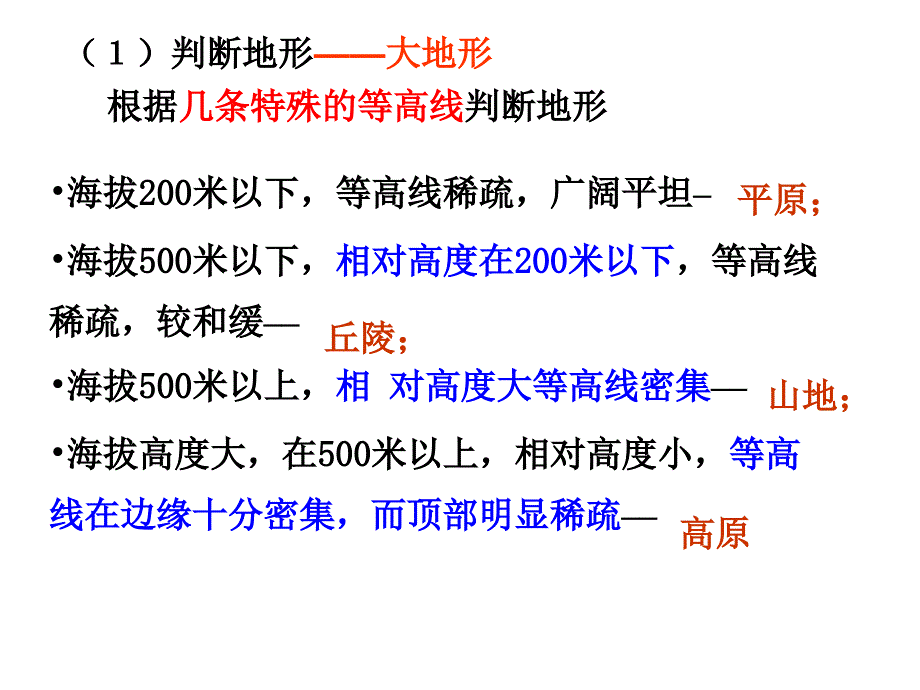 高考等高线PPT课件.ppt_第3页
