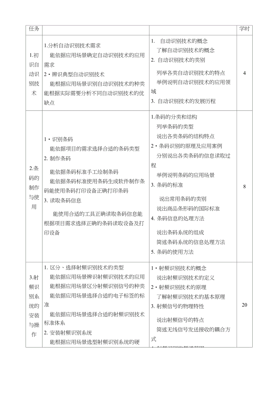 自动识别应用技术课程标准.docx_第3页