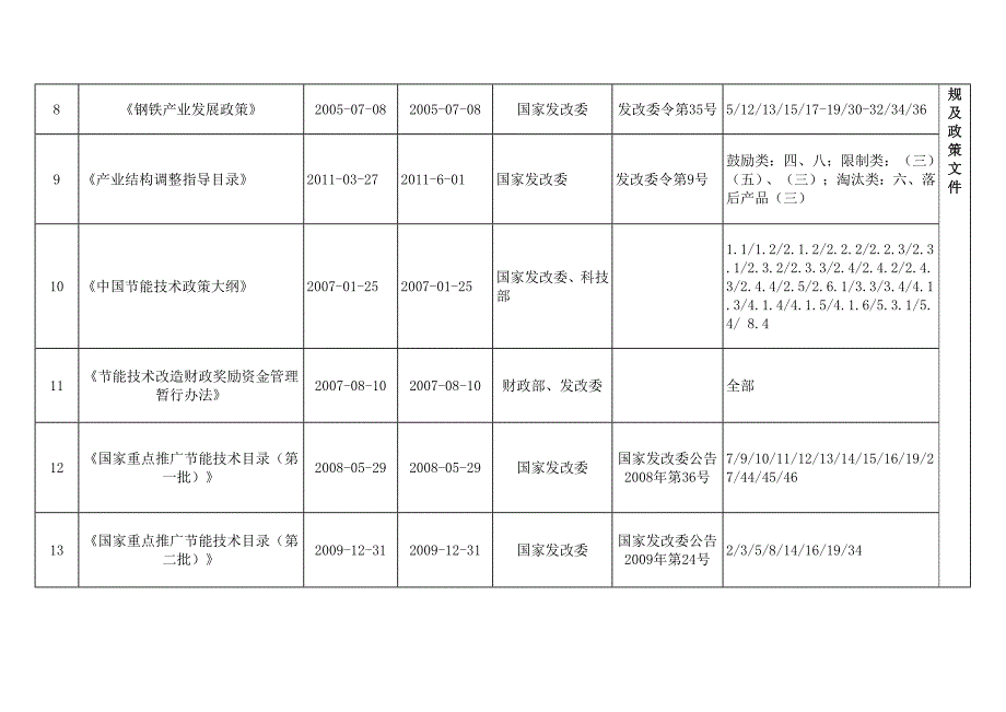 能源管理体系适法律法规及其他要求清单.doc_第2页