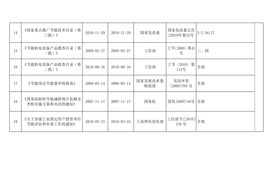 能源管理体系适法律法规及其他要求清单.doc_第3页