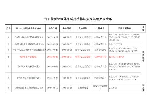 能源管理体系适法律法规及其他要求清单.doc