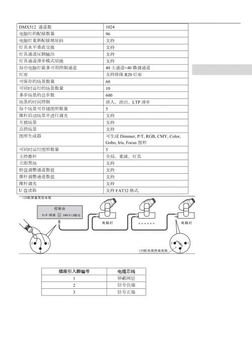 金刚1024控台使用说明书.doc
