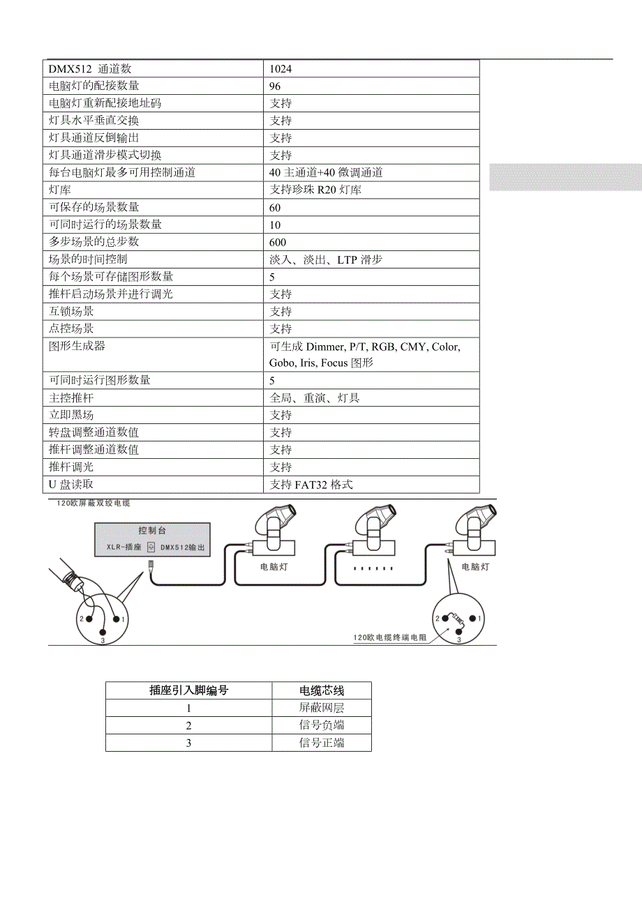 金刚1024控台使用说明书.doc_第1页