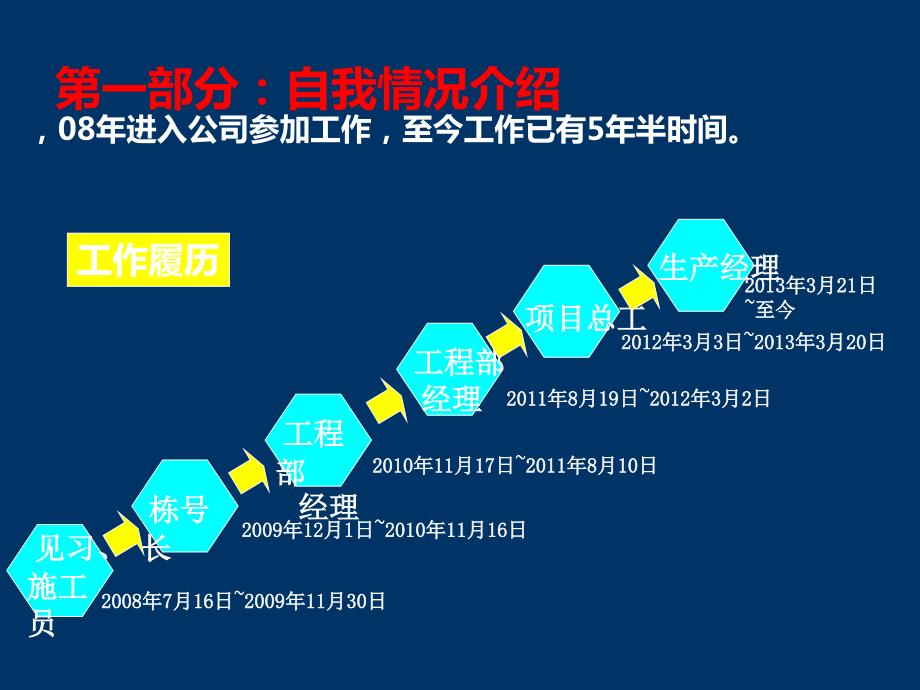 竞聘项目经理竞聘报告.ppt_第3页