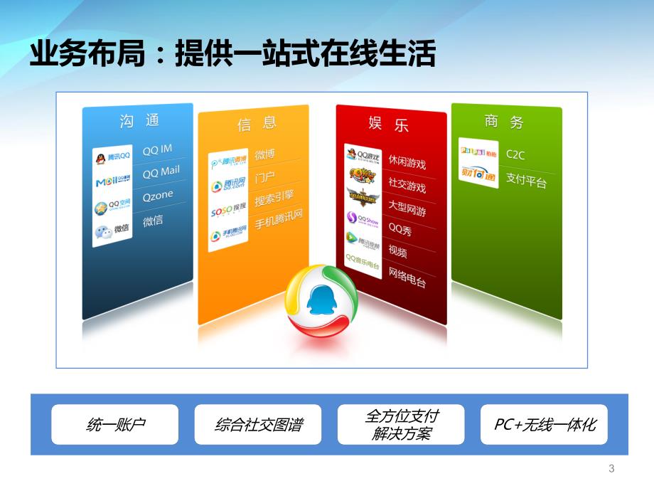 腾讯公司介绍PPT课件.ppt_第3页