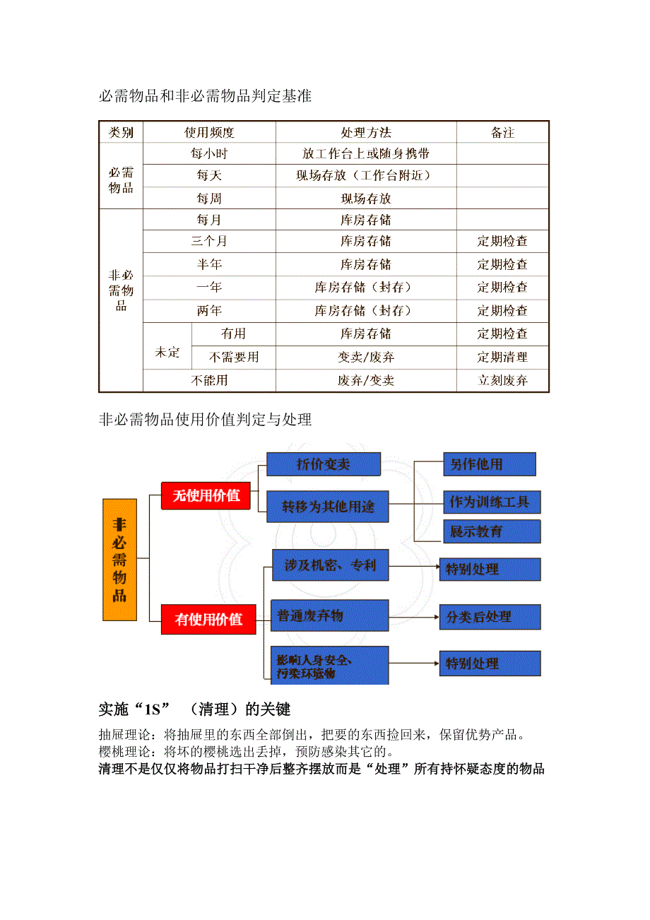 餐饮6s管理具体实施方法标准.doc_第3页