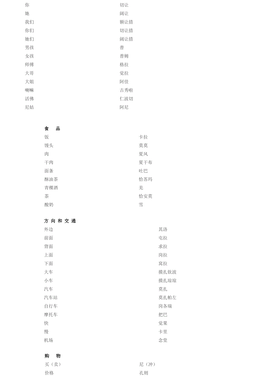 藏汉日常用语对照表大家可以学习下以备不时之需.doc_第2页