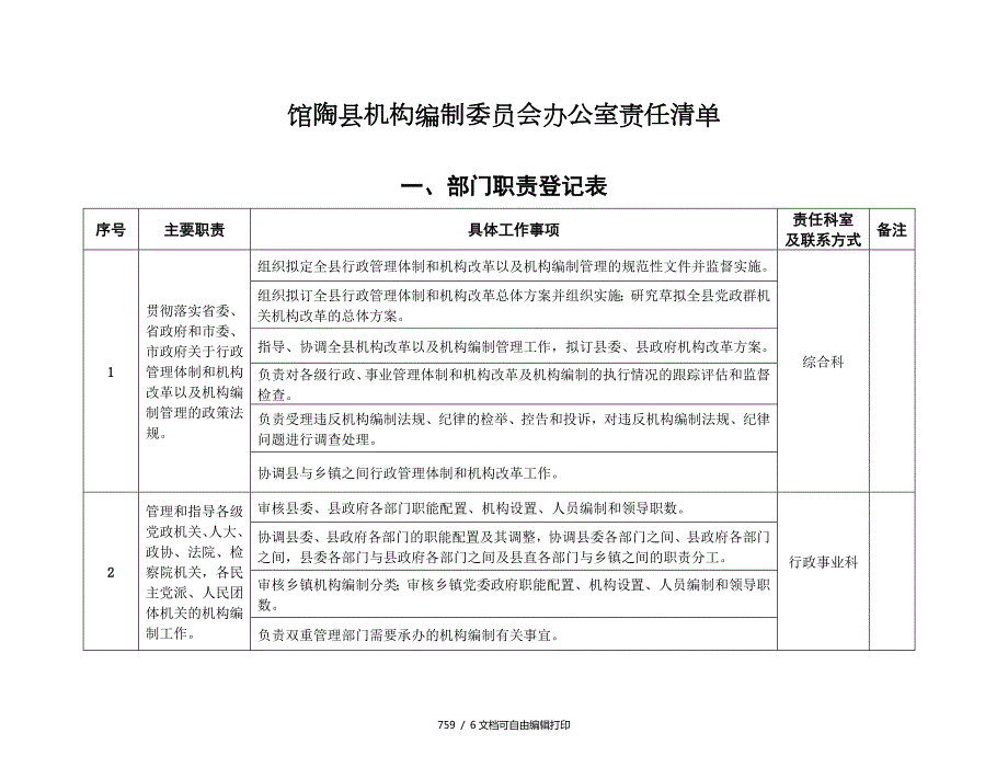 馆陶机构编制委员会办公室责任清单.DOC_第1页
