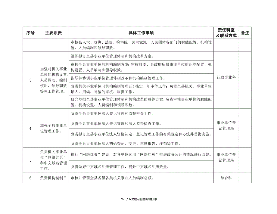 馆陶机构编制委员会办公室责任清单.DOC_第2页