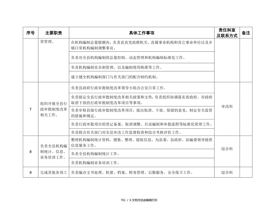 馆陶机构编制委员会办公室责任清单.DOC_第3页